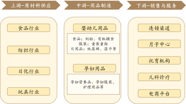 如何看待当前育儿政策