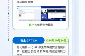 安全大模型走过两年后，安全行业被改变了什么？图片