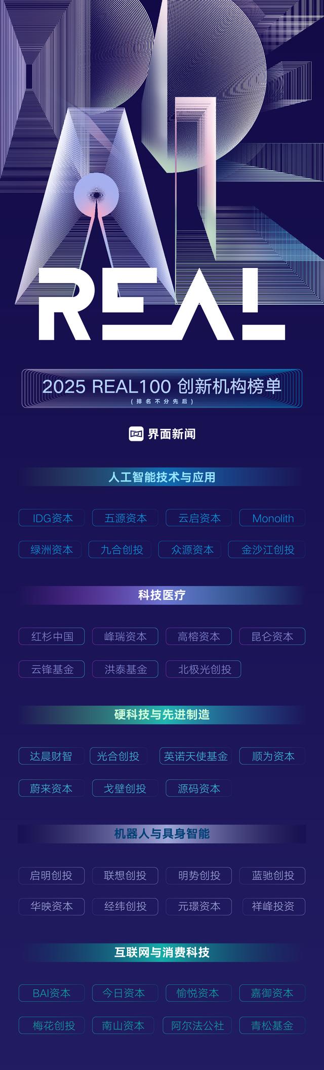 2025REAL100榜单揭晓：创新的力量，正在定义中国增长的新坐标