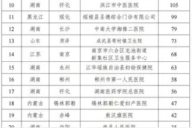 给男患者做妇科检查，有的医院一年做了1674次图片