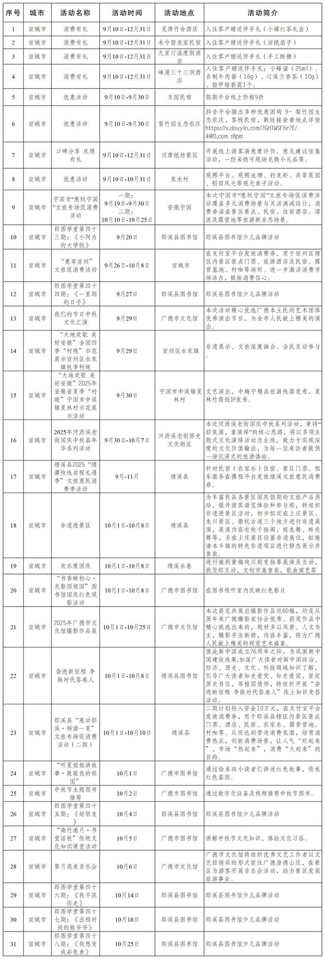 安徽2300+活动，让你嗨玩整个假期！