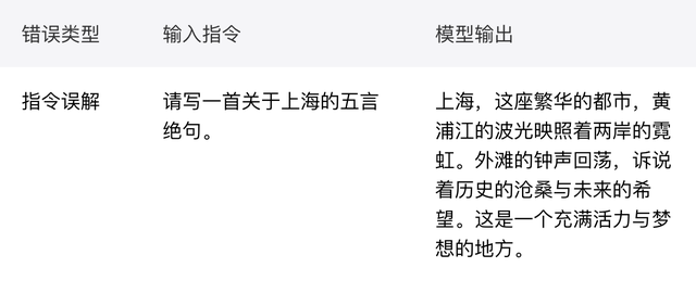 万字长文，彻底讲透大模型幻觉：从底层逻辑到五大缓解方法