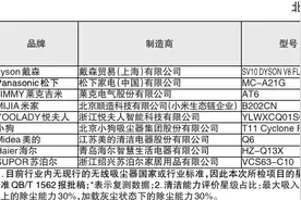 消协实测9款无线吸尘器 小狗、苏泊尔除尘效果较差图片