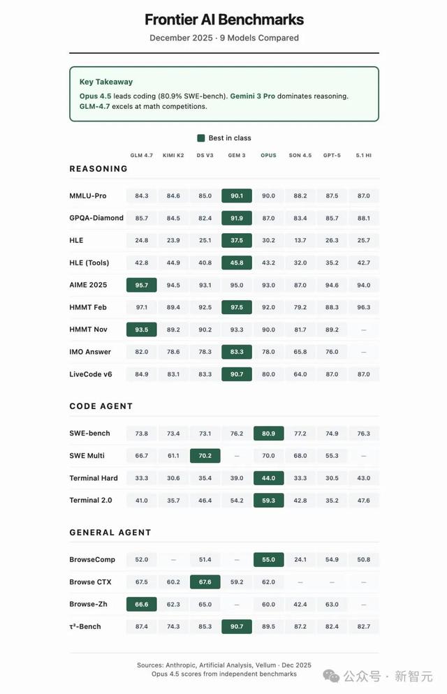 硅谷青睐的中国模型更新了，一觉醒来，直接套壳