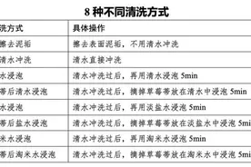 清洗后草莓还有农药残留吗？一组检测数据告诉您图片
