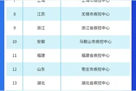 26家！第二批环境健康风险评估适宜技术应用试点单位公布图片
