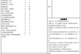 宁波女子花3980买了摄影套餐，拿全部底片还要加钱！这违法吗？图片