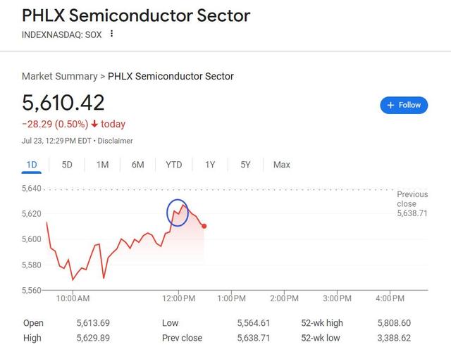 媒体称欧美接近达成协议、美将对欧盟征15%关税，白宫回应是臆测