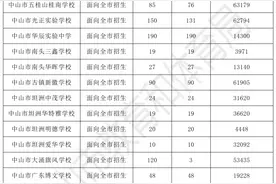 中山义务教育学校招生第一批次摇号录取结果公布图片