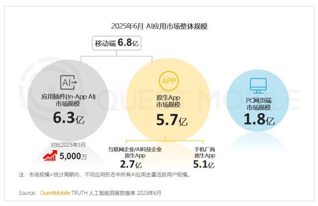 晚发的腾讯AI先摘桃，又一个“微信级”王炸？