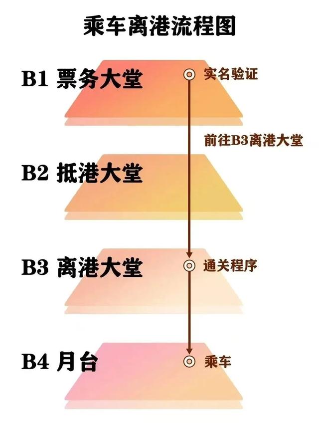 晋城→香港！高铁攻略来了