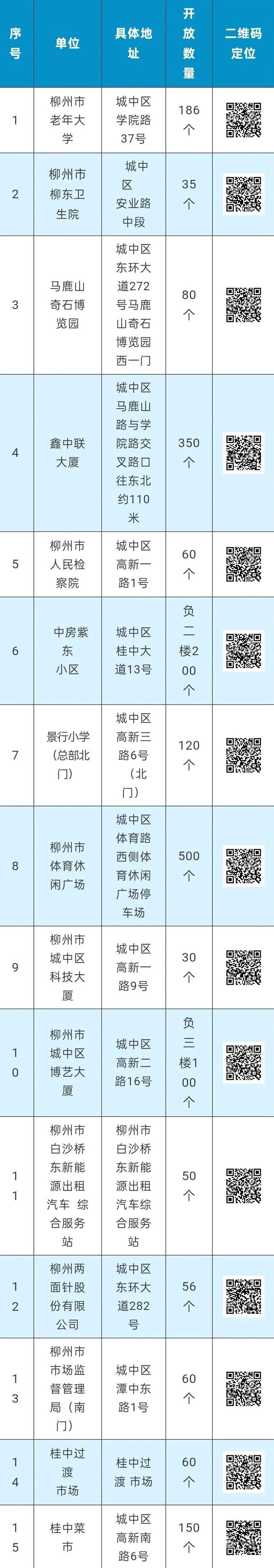 潮流天后演唱会票根福利、停车指南与优惠，福利根本停不下来！