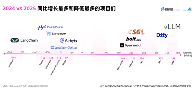 万字长文！大模型开源开发全景与趋势解读