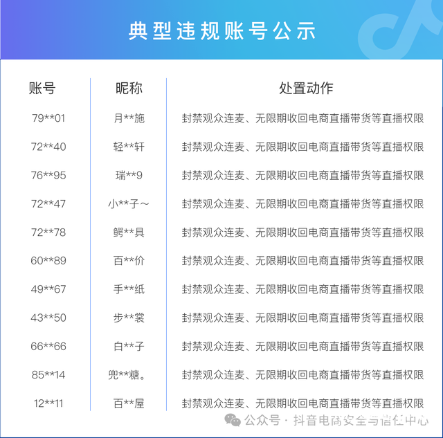 南都电商观察｜辛巴账号将复播；“肖野陪您唠”账号被禁言