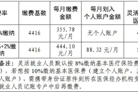 2025年度灵活就业人员基本医疗保险缴费开始啦！！图片
