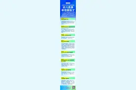 节后提醒：记得中小学入学信息采集 ，这八件事请您别忘了图片