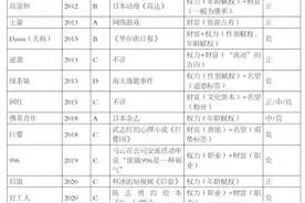 彭华新 | 社会阶层关系下网络新词的修辞变迁与概念“出圈”（2010-2021）图片