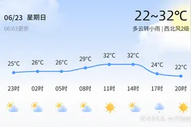 威海今日多云转小雨 明天起小雨转晴市民出行请注意图片