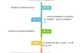 办理住房公积金贷款有次数限制吗？官方这样回复图片