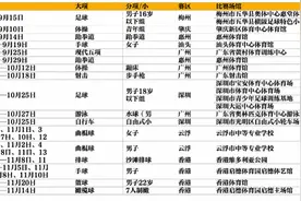 拼手速时候到！十五运会票务服务启动，首批开售门票有哪些？图片