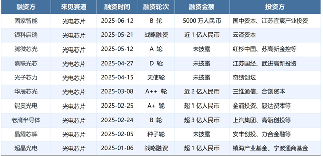 光电芯片：AI推理时代的算力新引擎