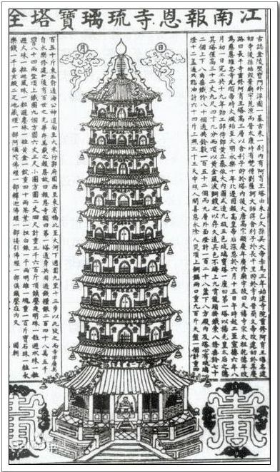 两千年的报恩圣地：南京大报恩寺｜访古