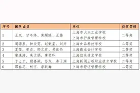 看名单！这些院校与团队获奖！图片