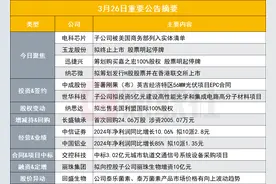 突发！芯片概念股子公司被美国商务部列入实体清单|盘后公告集锦图片