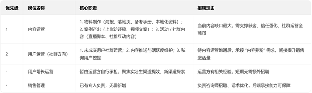 复盘线索型私域的困局后，我总结了3个破局关键