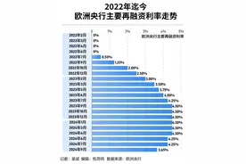 欧洲央行“鹰派”降息背后：核心通胀压力未消，货币政策路径迷雾重重图片