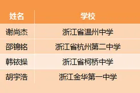 刚刚，4名浙江物理学霸提前锁定清北！分别来自这4所高中图片
