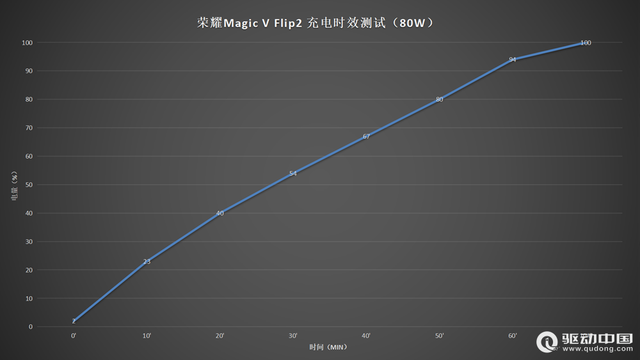 荣耀Magic V Flip2评测：小折叠屏的革新之作