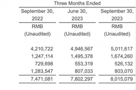 爱奇艺，会员只会越来越贵图片