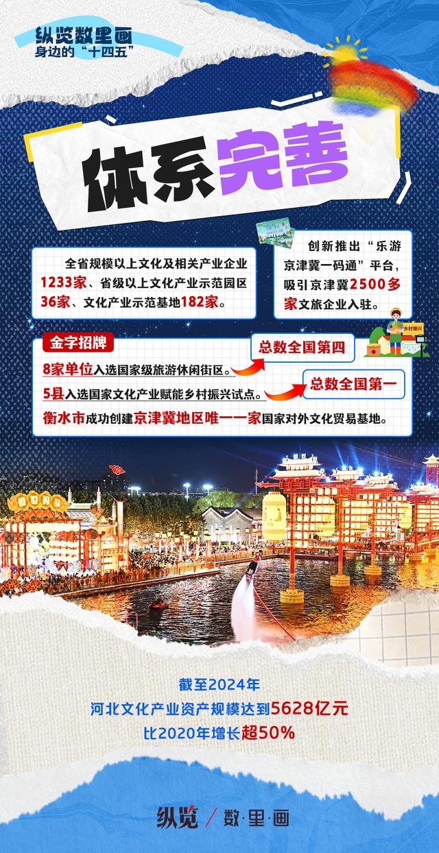 纵览数里画·身边的“十四五”｜一路繁花！来河北赴一场周末之约