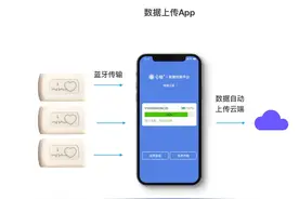 小小盒子，在家给心脏24小时“体检”~图片