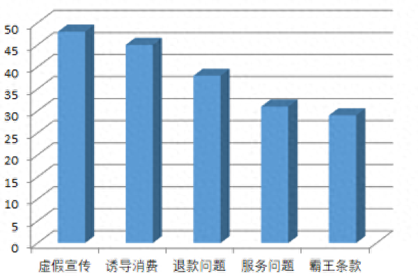 交通银行信用卡怎么查询年费信息，啄木鸟投诉8月月报：金融理财投诉占比仍居首位  “信用卡2000元额度却被收取1000元年费”引关注 配图04