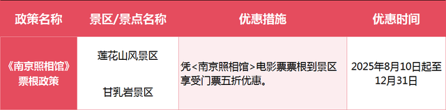 纪念抗战胜利80年！优惠已备好，永安抗战旧址邀您打卡，山水间忆峥嵘！