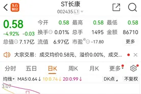 连续31个跌停！提前锁定“1元退市”图片