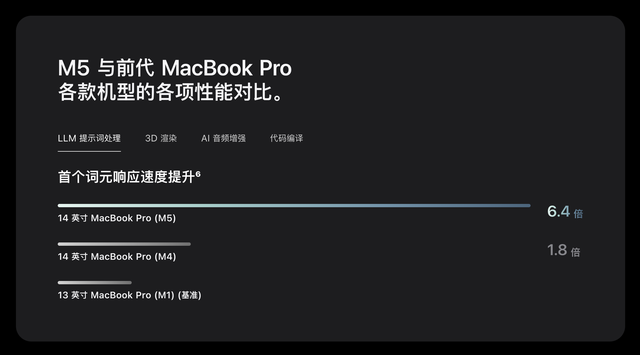 突发！苹果发布 3 款新品：价格很贵，AI 很强