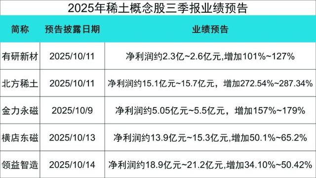 金力永磁股价暴涨 专家警示情绪溢价