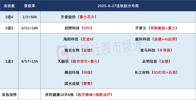 全市场超450只个股跌逾5%