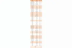 扩招！韩山师范学院发布2024年招生计划图片