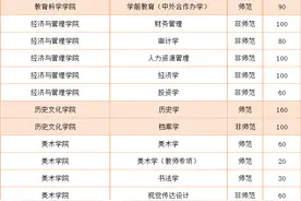 扩招！韩山师范学院发布2024年招生计划图片