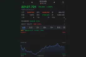 港股又上热搜？V形反转迅猛拉升！国际机构看好中国资产……图片