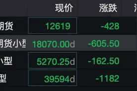 黑色星期五！美股盘前重挫，油价暴跌9%，恐慌指数飙升图片