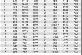 三季度深圳平均招聘月薪超过1.2万元  金融业薪资仍领先图片