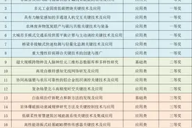 东南大学蝉联第一！2023年度江苏省科学技术奖揭晓！图片