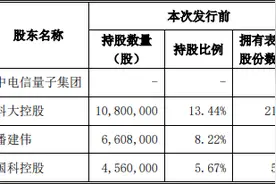 央企大动作！入主安徽量子科技龙头图片