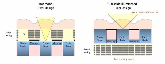 鱼和熊掌兼得？在 A7M5 身上	，我看到了相机两难的和解