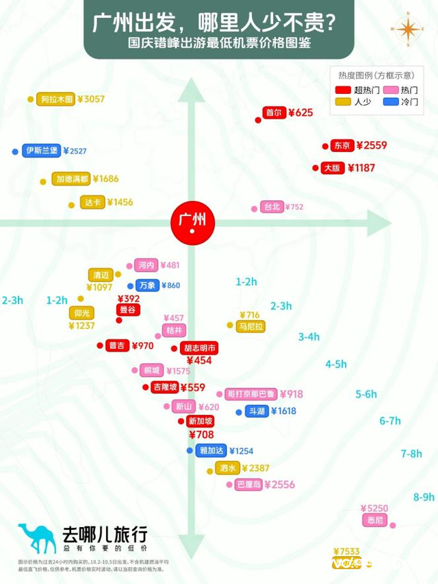 这个国庆假期，热门or小众？总有一款适合你！